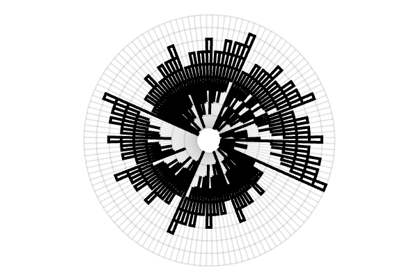 genuary2026.10: polar coordinates